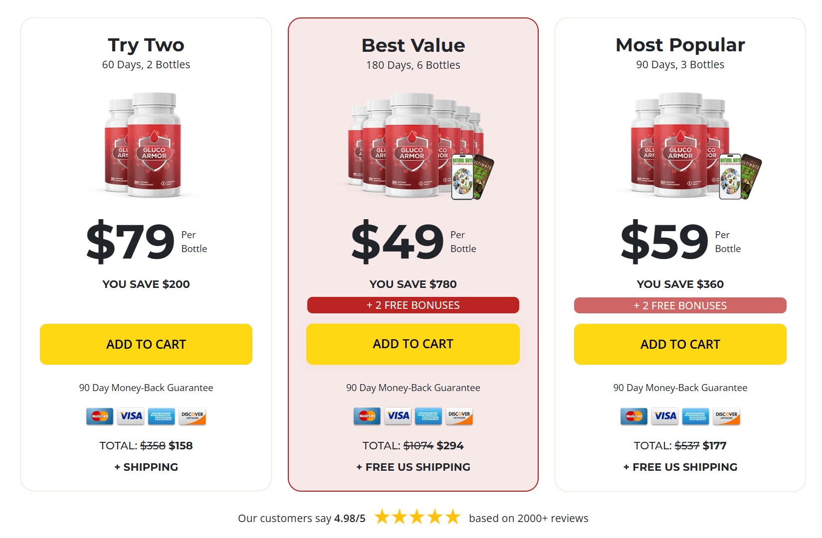 Gluco Armor Price